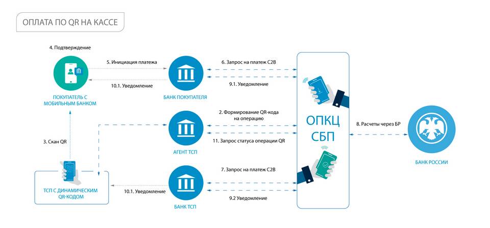 Валидация платежной системы: сущность и процесс