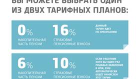 Чем отличается НПФ от ПФР в Vans