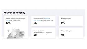 Что означает кэшбэк в супермаркетах города в Vans