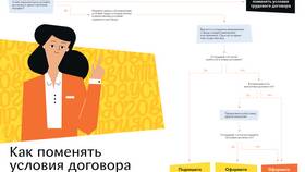 Что является нарушением условий договора в Vans