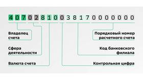 Что значит счет получателя платежа в Vans