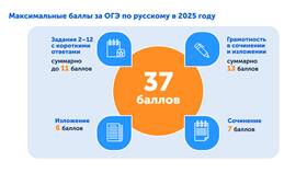 Изменения в ОГЭ 2025 года в Vans