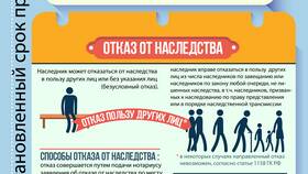 Как делится имущество при смерти родителей