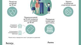 Как оформить субсидию многодетной семье в Vans