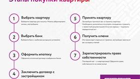 Как определить сумму для покупки в Vans