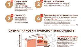 Как открепиться от ГИБДД через Госуслуги в Vans