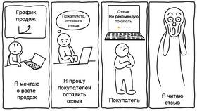 Как отвязать почту от Яндекс Маркета в Vans