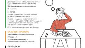 Как посмотреть результаты ЕГЭ на портале Госуслуги в Vans