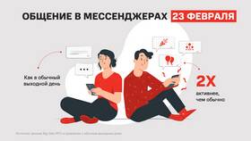 Как работает МТС в праздничные дни в Vans