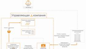 Как работает рынок акций в Vans