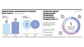 Как сделать возврат на Ozon в Vans
