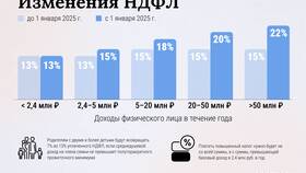 Как выглядит ИНН в 2025 году в Vans