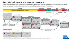 Как заказать стикер Альфа-Банка в приложении в Vans