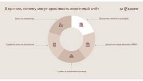 На что приставы могут наложить арест в Vans