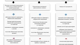 Почему меняют юридическое лицо компании в Vans
