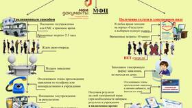 Подключение услуги: что это означает в Vans