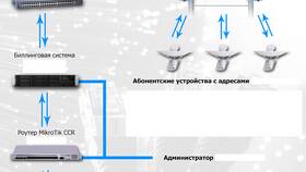 Телематические услуги связи: что это такое