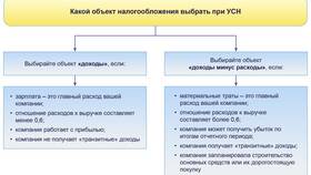УСН: что принимается в расходы в Vans