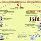 Подключение услуги: что это означает