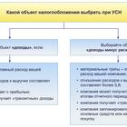 УСН: что принимается в расходы